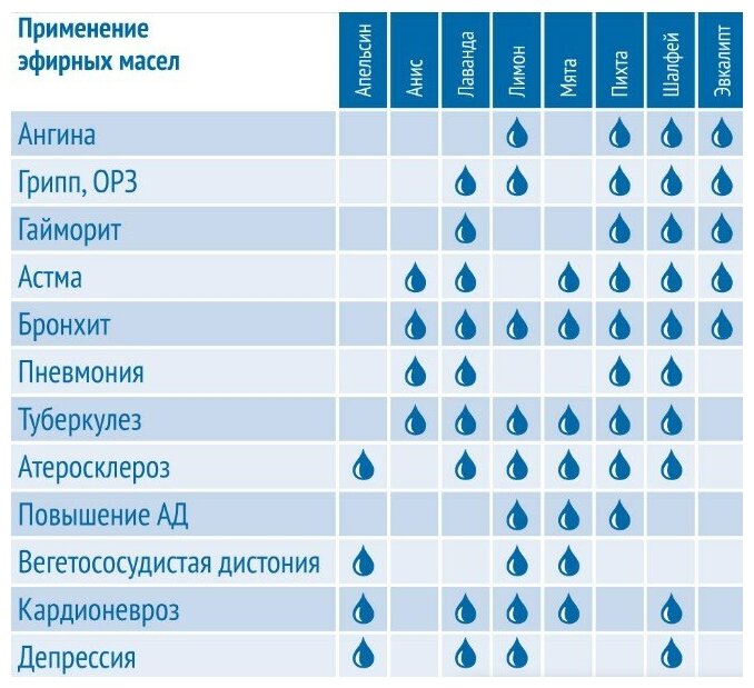 Ингалятор аэрозольный тепловлажный растворов лекарственных средств и эфирных масел индивидуальный "Запахи Здоровья" ООО Компания 'Динамика' - фото №10