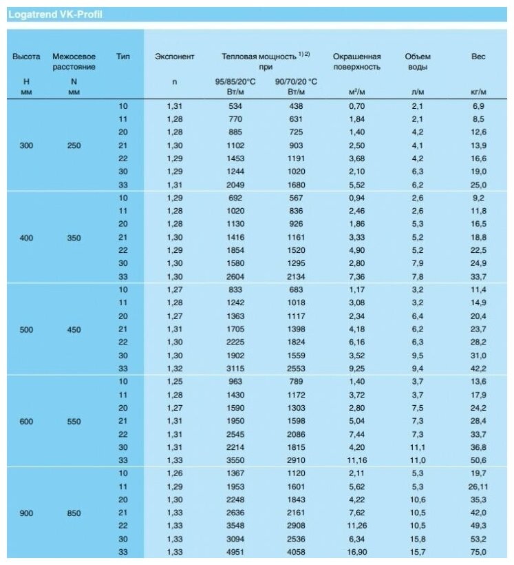 Радиатор панельный Buderus Logatrend VK-Profil 11 300, 1.99 м2, 198.8 Вт, 400 мм.стальной - фотография № 8