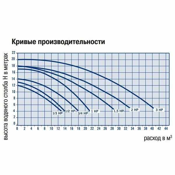 Насос для бассейна Astralpool Victoria Plus Silent (7 м3/ч) - фотография № 3