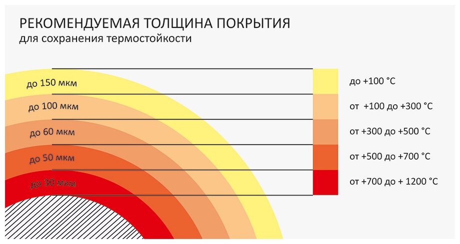 Эмаль антикоррозионная термостойкая (до 1200℃) CERTA 0,4кг Черный - фотография № 20