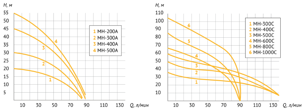 Поверхностный насос UNIPUMP МН - 400 С - фотография № 4