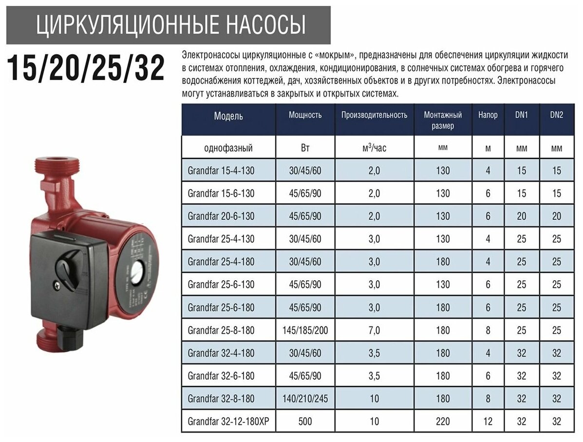 Циркуляционный насос Grandfar 15/6-130 - фотография № 4