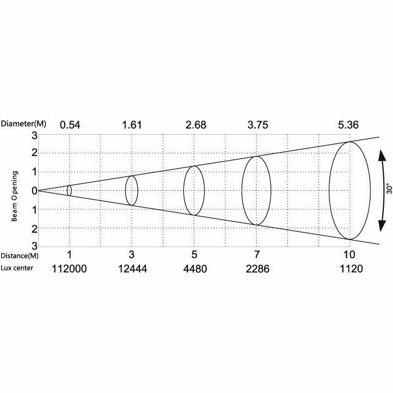 Стробоскоп Silver Star SS353XCEM RAYPHEON — фото 1