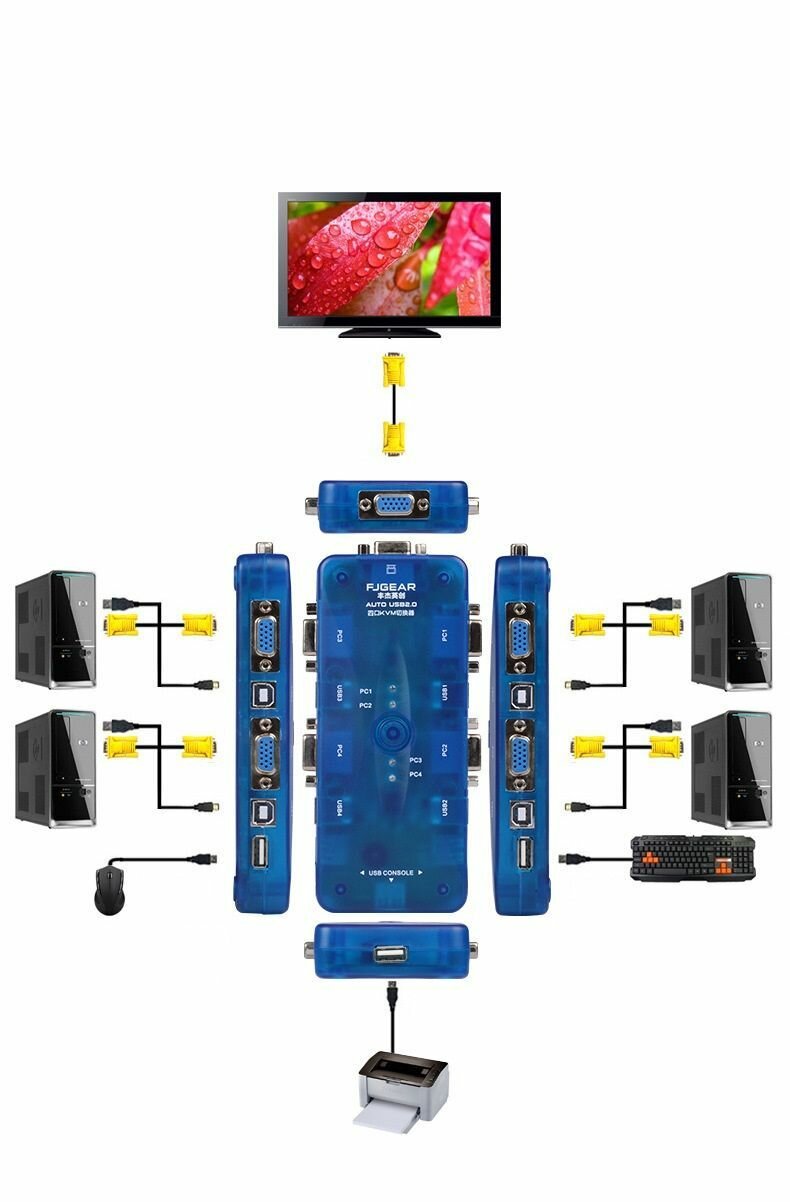 4-1 VGA USB KVM переключатель, switch коммутатор 1920*1440 с полным комплектом кабелей и поддержкой горячих клавиш для переключения на клавиатуре — фото 1