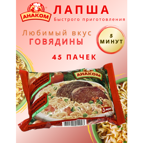 Ожидается изображения товара
