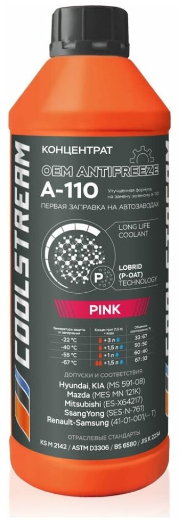 CoolStream А-110 Pink C концентрат антифриза CS-010514-С-PN