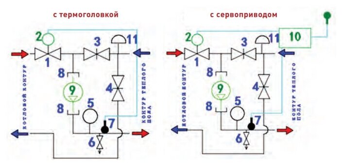 Смесительный узел VALTEC Насосно-смесительный узел, без насоса, монтажная длина насоса 130 мм (VT.VALMIX.0.130) - фотография № 5