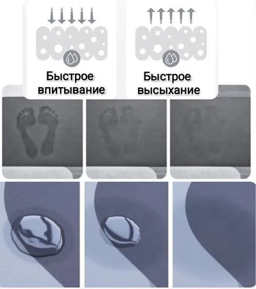 Коврик для ванной быстросохнущий /серый/bathroom 40х55 - фотография № 2