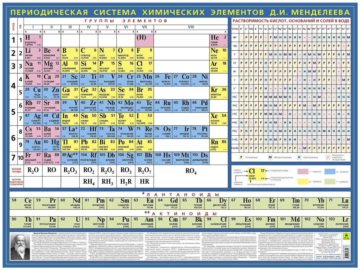 Периодическая система химических элементов Д. И. Менделеева. Настольное издание.