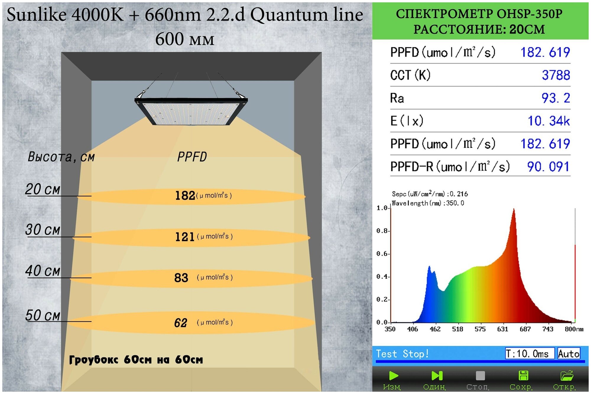 Фитолампа с солнечным светом Sunlike 4000K + 660nm 2.2.d Quantum line 25Вт, 60 см - фотография № 8