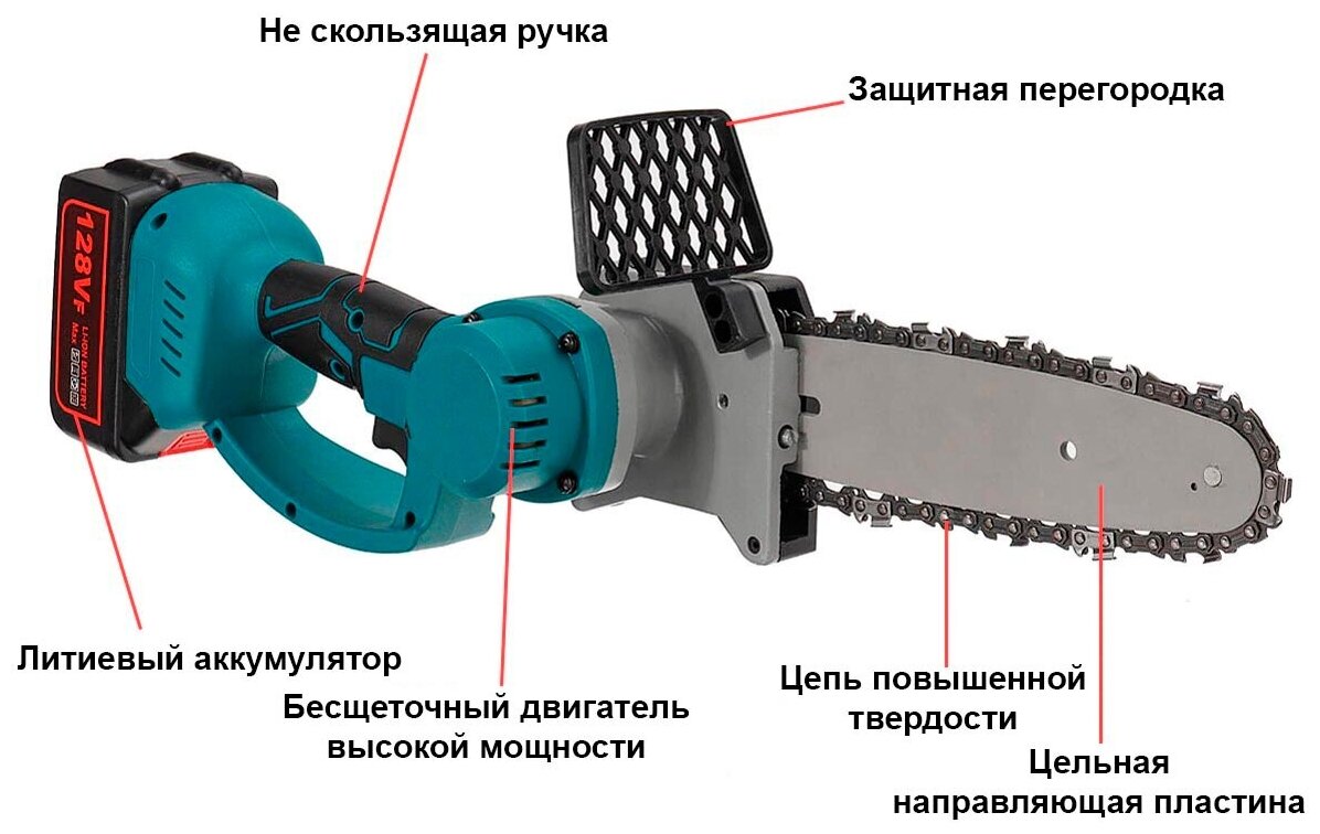 Электропила аккумуляторная, 10 дюймов, 3000 Вт, с 2 аккумуляторами повышенной мощности в кейсе - фотография № 2