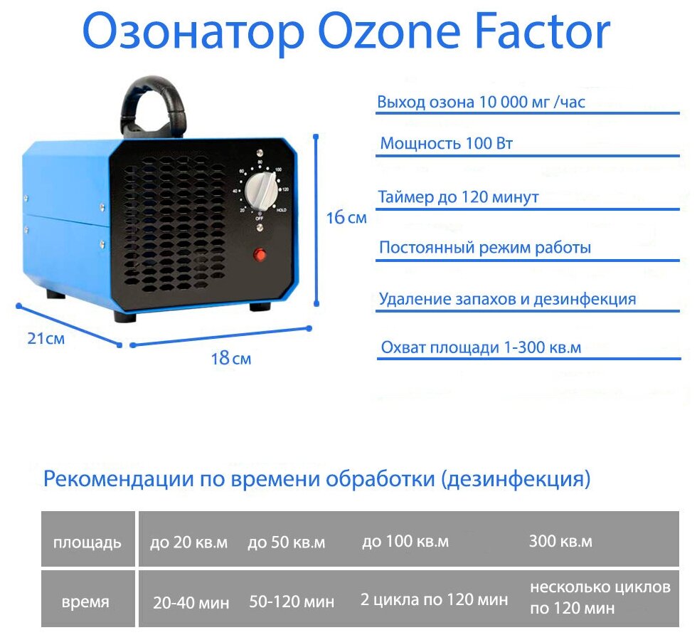 Озонатор Ozone Factor 10G. Удаление неприятных запахов, бактерий, вирусов. Компактный, мощный, профессиональный генератор озона. Дезинфектор. - фотография № 3