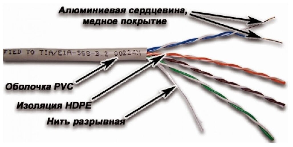 Кабель информационный Lanmaster NM-UTP5E4PR-CCA кат.5E U/UTP 4X2X24AWG PVC внутренний 305м серый