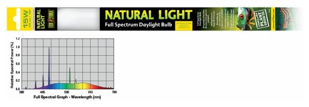 Лампа для террариума Exo Terra(hagen) EXO TERRA Т8 EX Natural Light former UVB2.0 15W. PT2375 (H223751)