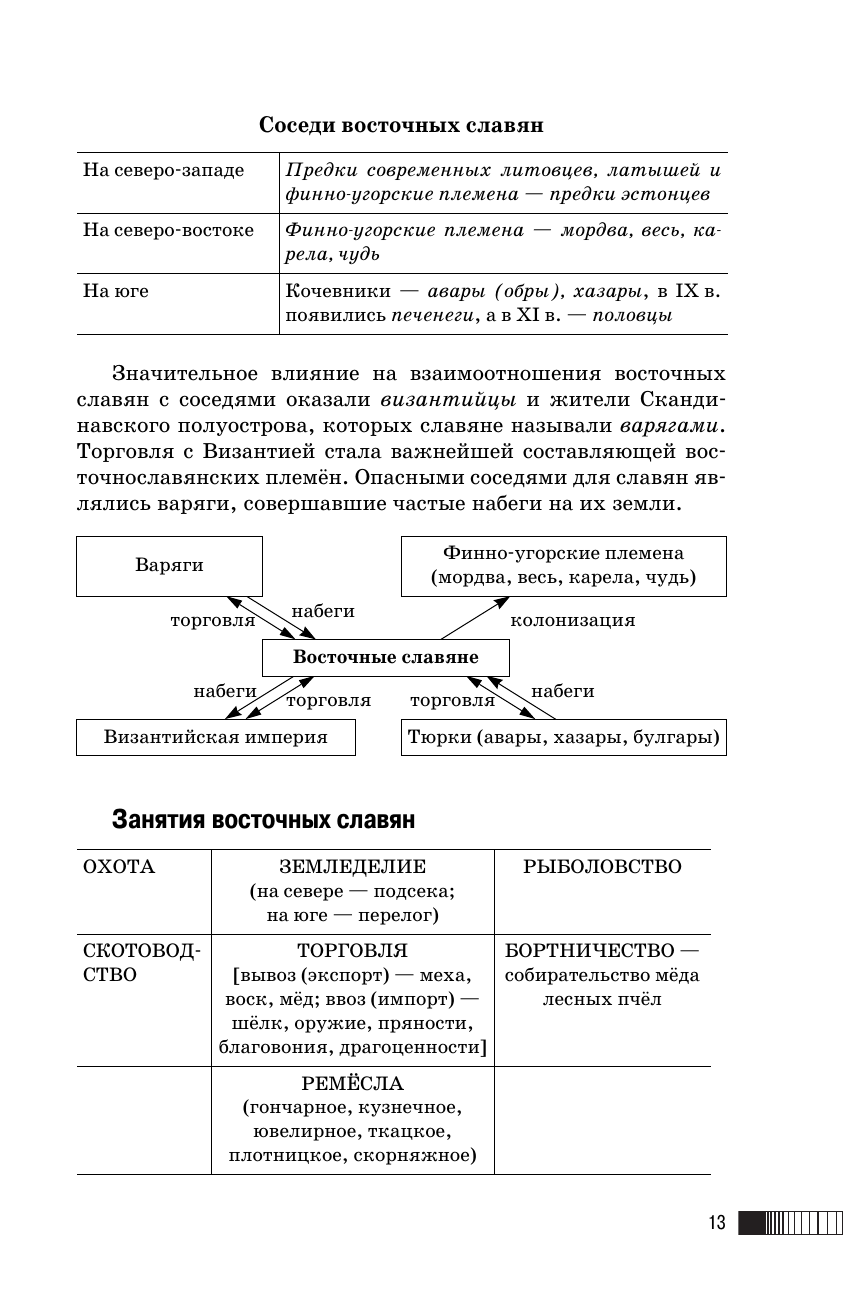 ЕГЭ. История. Новый полный справочник для подготовки к ЕГЭ - фото №17