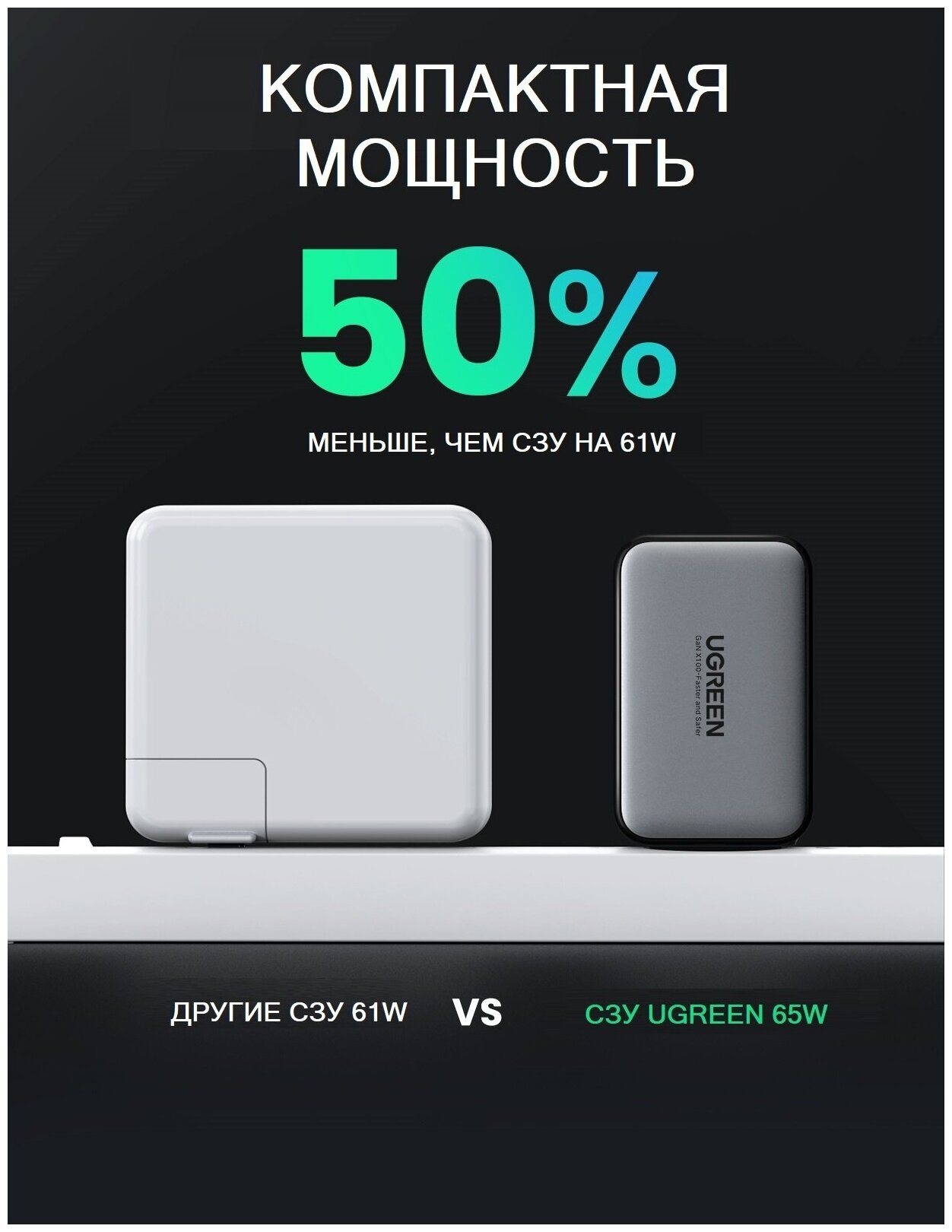 Зарядное устройство сетевое UGREEN 15334_ USB-A/2*USB-C, 65W, белый - фото №8