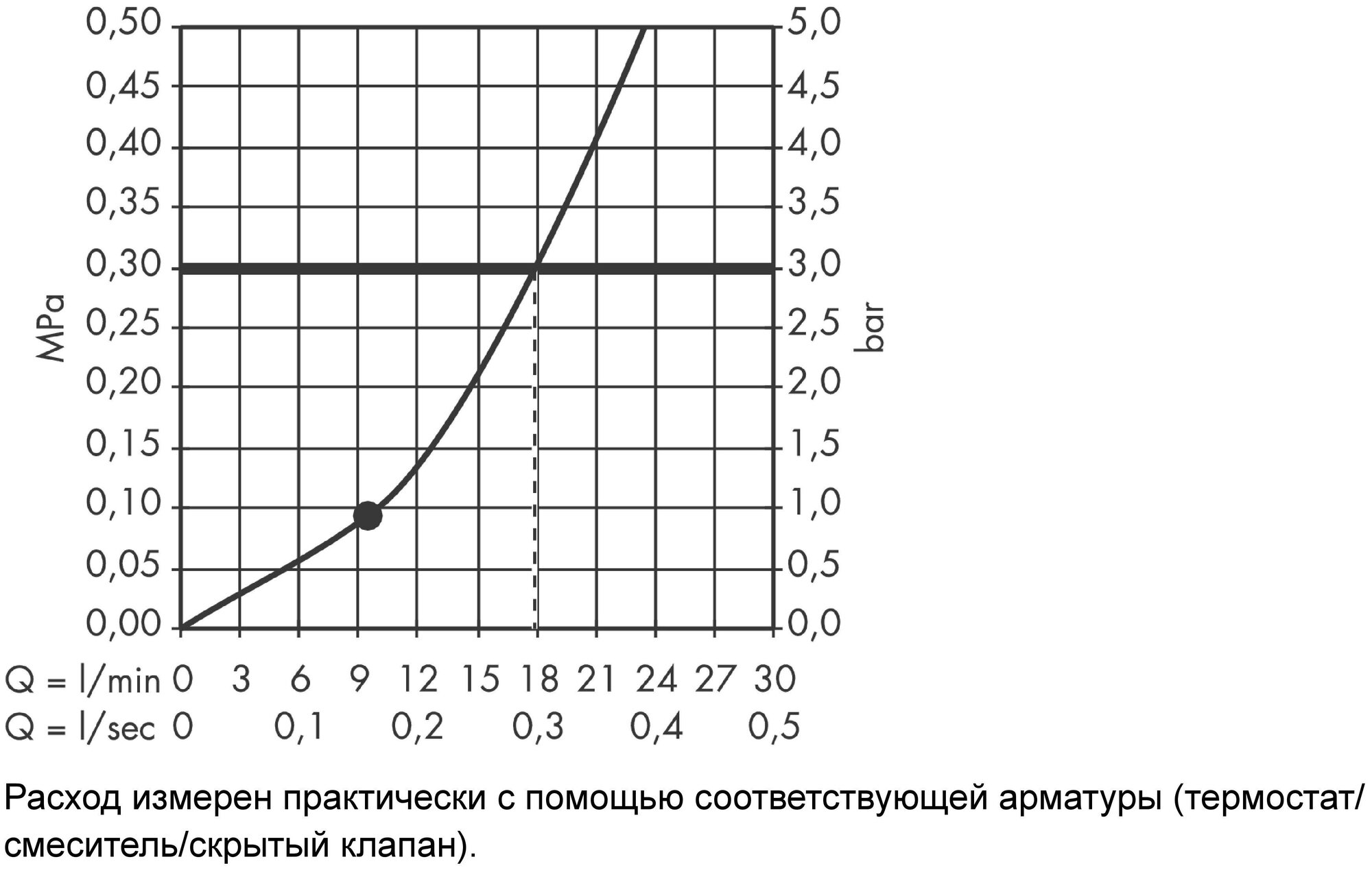 Душ верхний Hansgrohe - фото №11