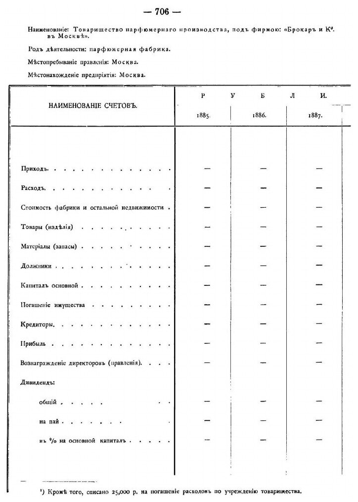 Книга Акционерное Дело В России, том 2, Выпуск Iv, V - фото №8