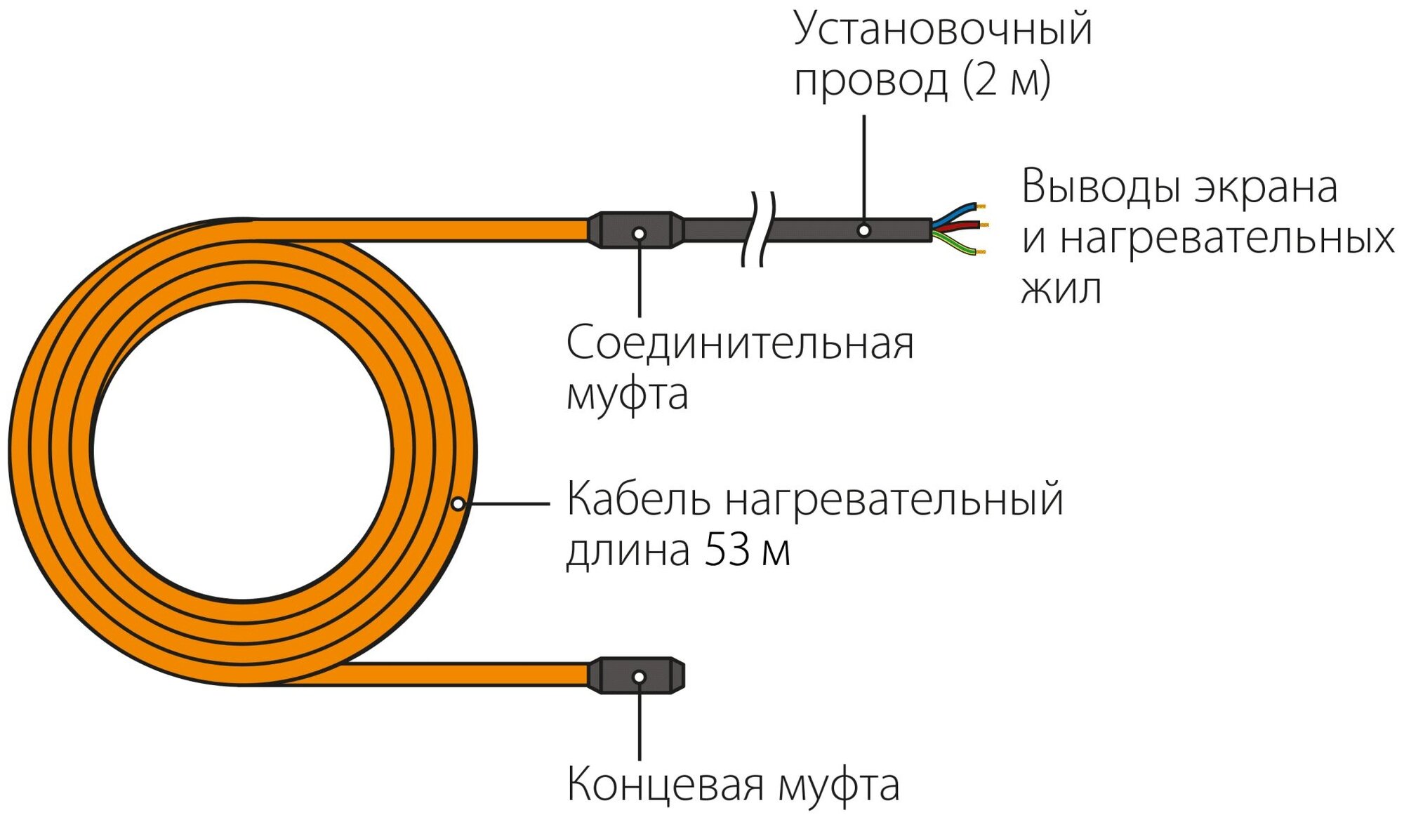 Секция нагревательная кабельная 40 КДБС-53 - фотография № 4