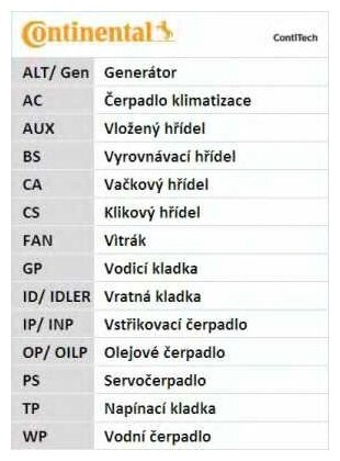 Комплект ремня ГРМ CONTINENTAL CT978K1