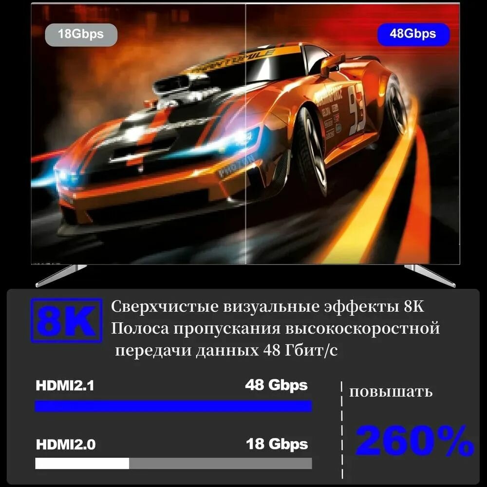 Кабель HDMI 2.1 ( 8K60hz 4K120hz) 7 метров — фото 1