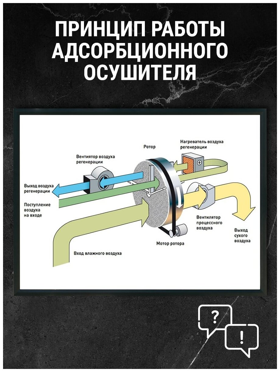 Осушитель воздуха адсорбционный для дома , гаража , производства DS3 для низких температур без компрессора и фреона - фотография № 8