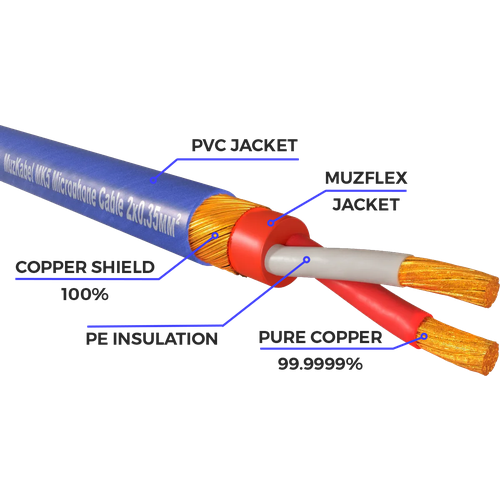 Микрофонный кабель , 1 м, на отрез MUZKABEL MK5N