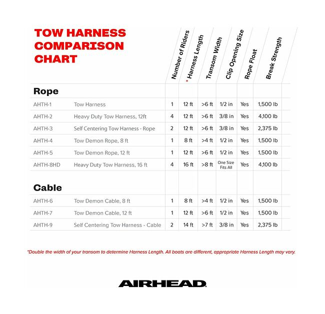 Фал буксировочный AIRHEAD (Москва) — фото 1