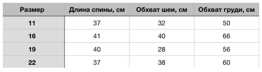 Жилет для собак бирюза (размер 19) - фотография № 2