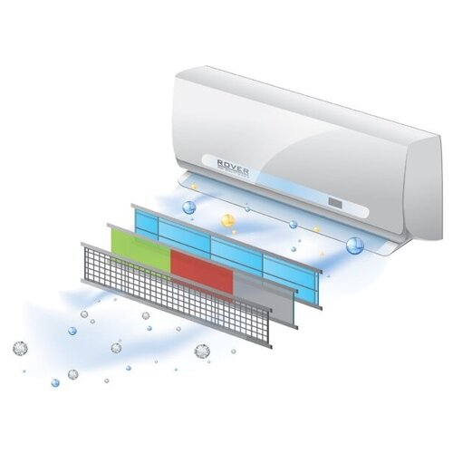 Сплит-система Rover RS2NF12BE Fresh III