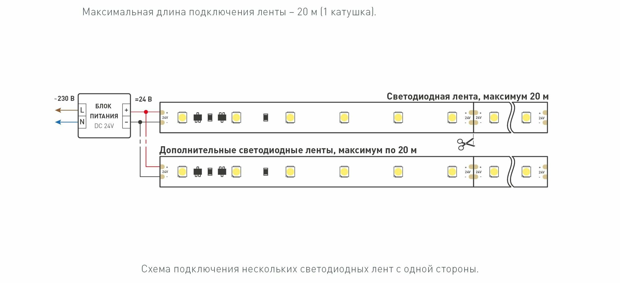 RT-20000 White6000 025009 Светодиодная лента 24В (3528, IP33, 60 LED/m, 20 м) Arlight - фото №8