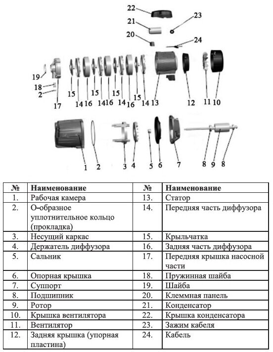 Насос поверхностный многоступенчатый "LEO" 4ECm80