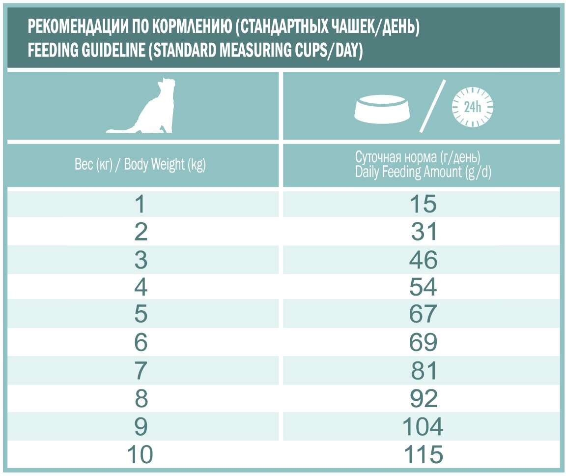 Сухой корм для кошек LiveRa гипоаллергенный, с домашней птицей 10 кг - фотография № 11