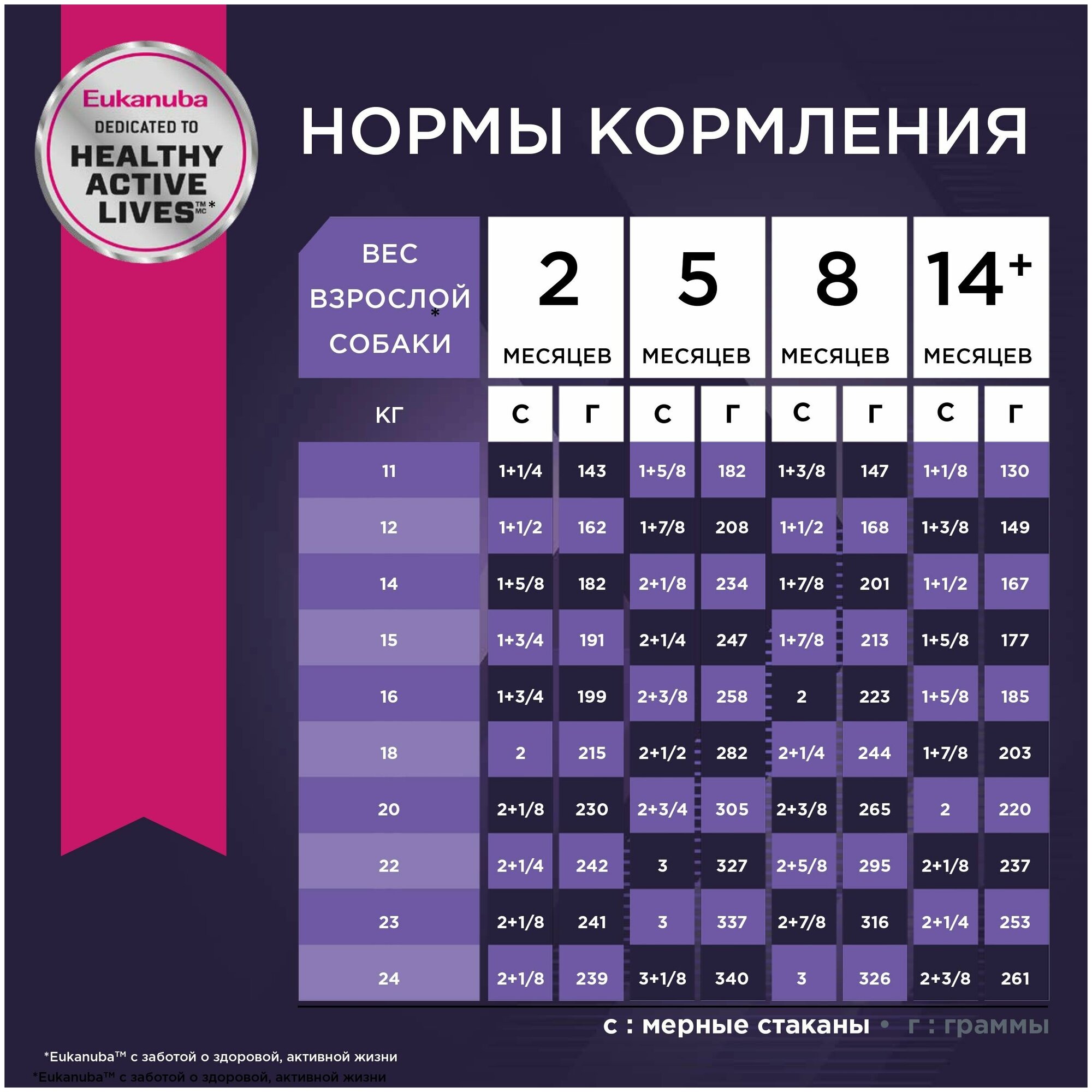 Сухой корм Eukanuba для щенков средних пород, 800г - фото №20