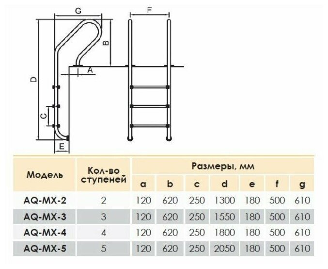 Лестница Aquaviva Mixta MX-515 (5 ступ.) - фотография № 3