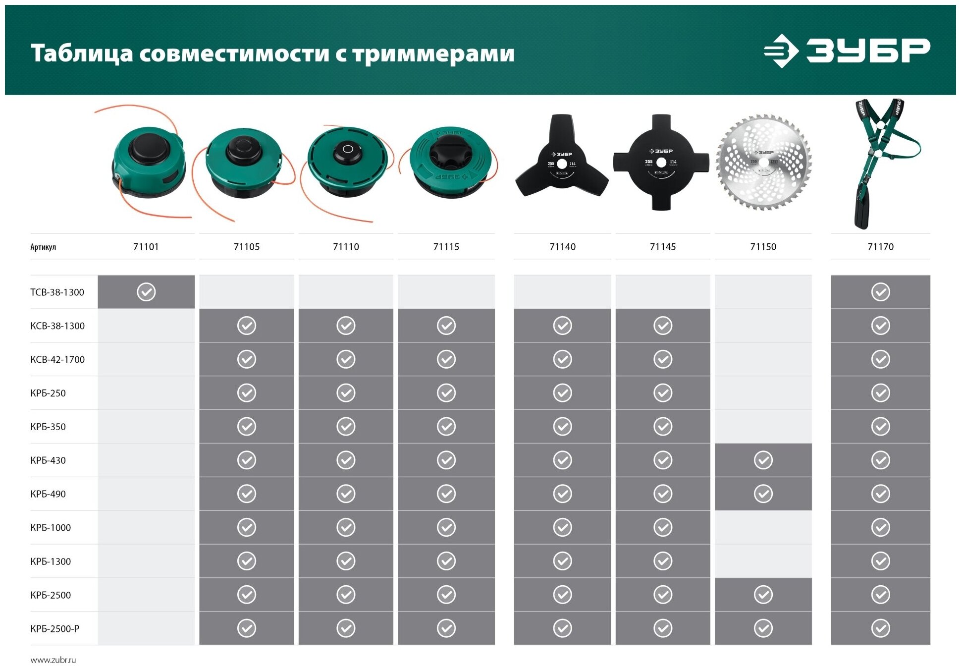 ЗУБР КТ-10У, М10 Х 1.25 LH, катушка для триммера (71110)