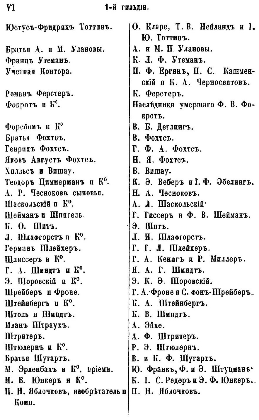 Книга Справочная книга о лицах С.-Петербургского купечества и Других Званий, получивших... - фото №9