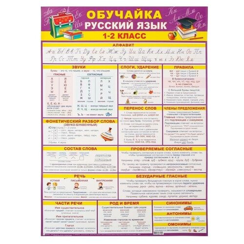 Плакат Обучайка по русскому языку 1-2 класс А2 обучайка обучайка математика 1 2 класс 21х30 см