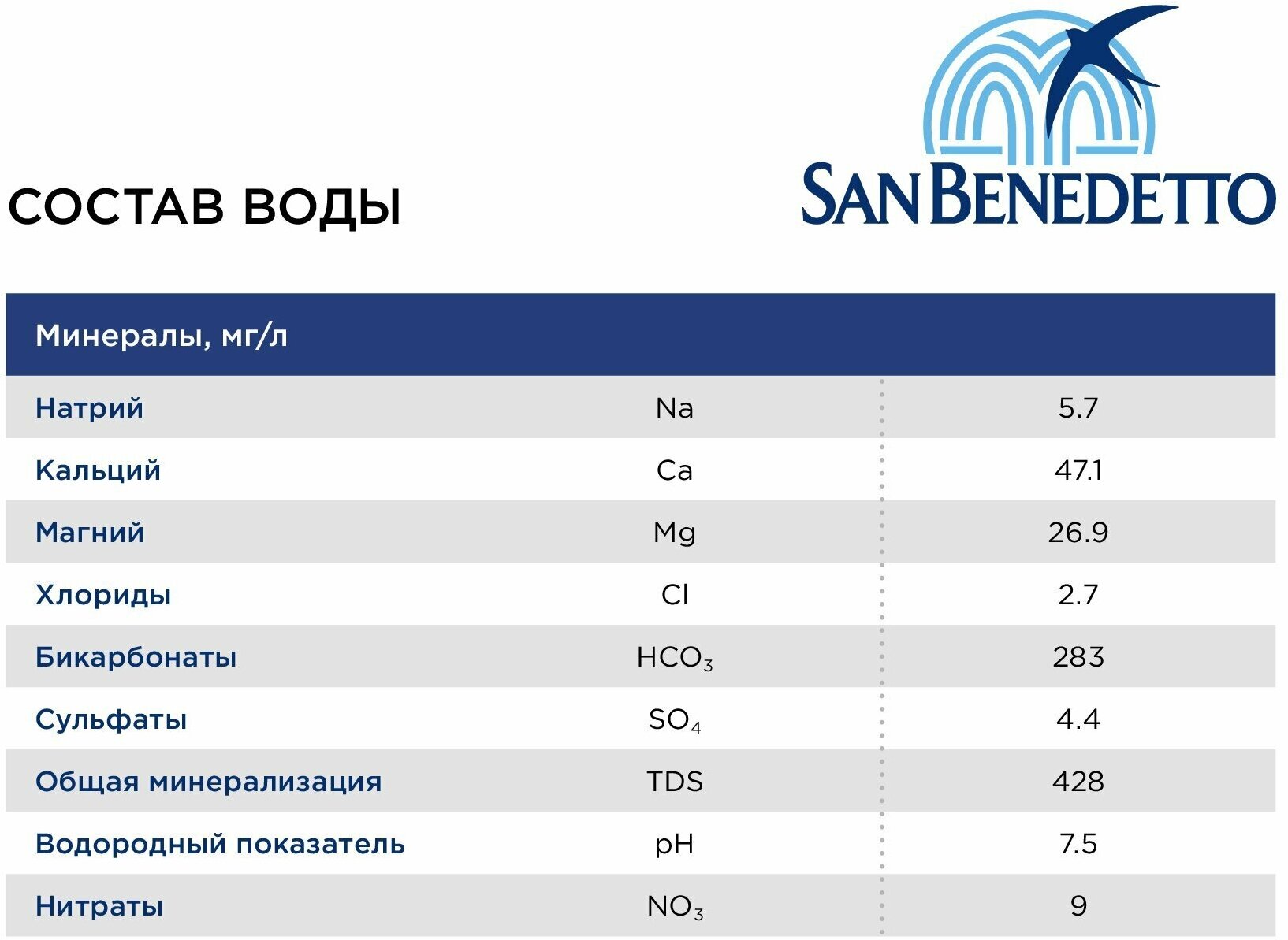 Минеральная вода San Benedetto (Сан Бенедетто), 24 шт по 0.33 л, газированная, пэт