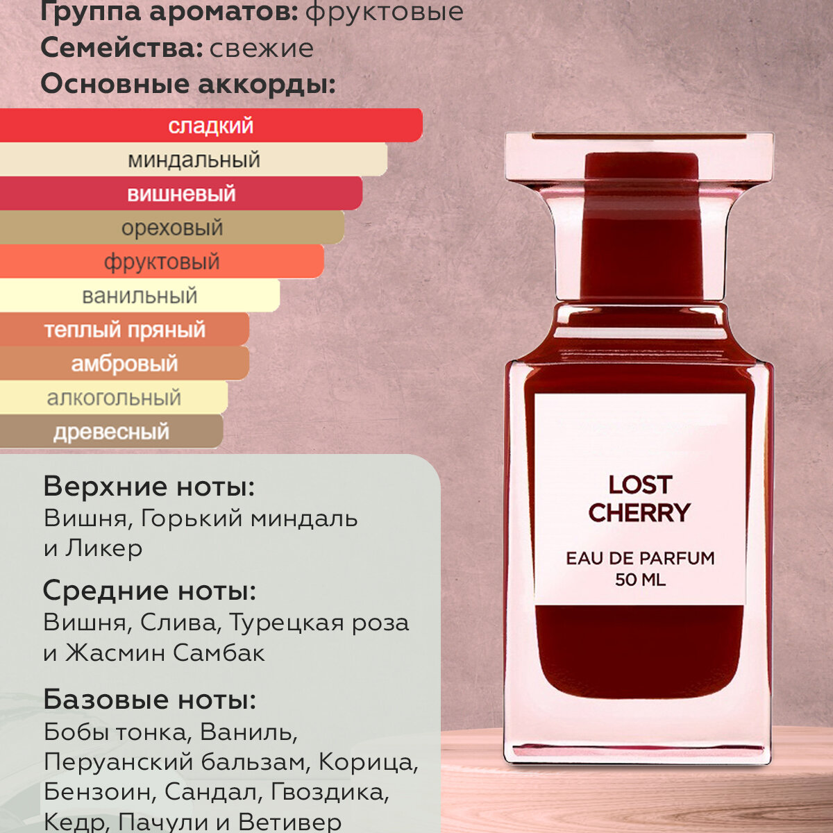 Gratus Parfum Lost Cherry Автопарфюм 7 мл / Ароматизатор для автомобиля и дома