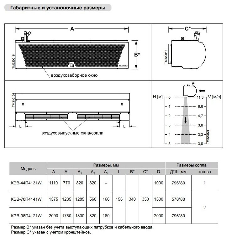 Тепломаш Тепловая завеса Тепломаш КЭВ-70П4141W - фотография № 2