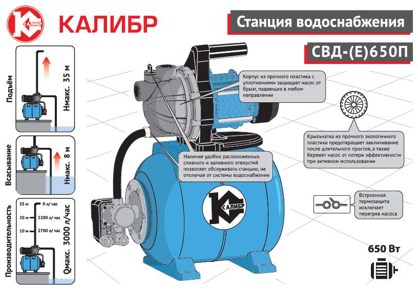 Насосная станция калибр СВД-(Е)650П - фотография № 5