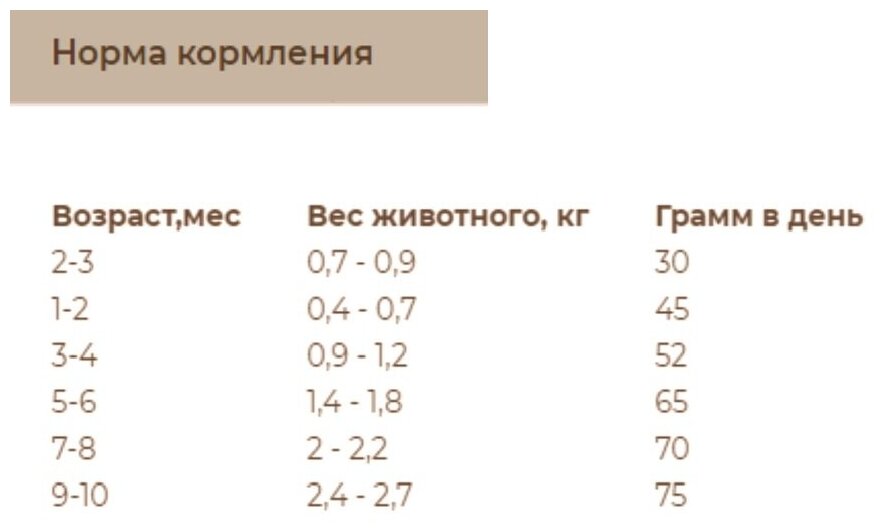 Сухой корм для котят Sirius с мясом индейки, 400г - фотография № 5