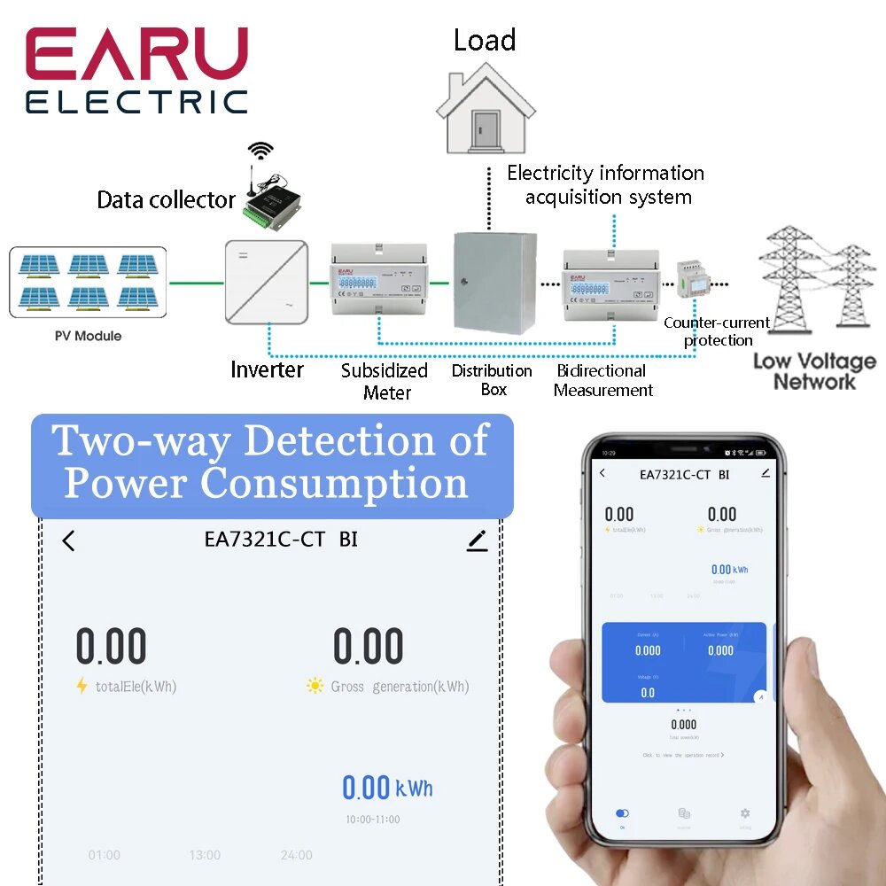 Ваттметры Умный трехфазный счетчик электроэнергии EARUELECTRIC, ZigBee, 80A