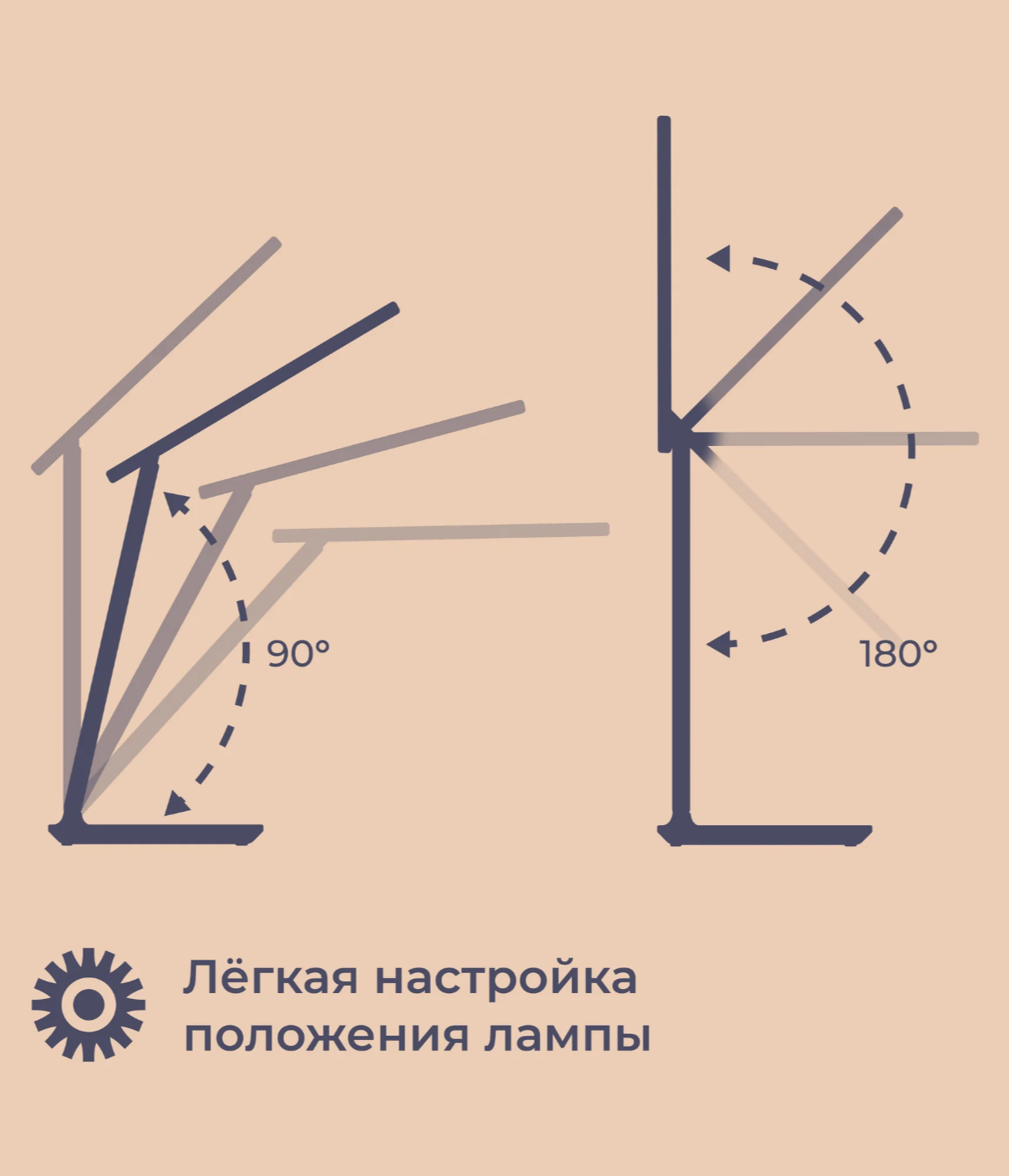 Лампа настольная Homsly, 7 Вт, сенсорное управление, смена цветовой температуры и диммирование, белый корпус — фото 1