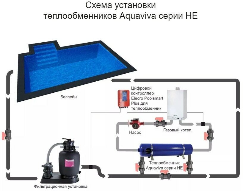 Теплообменник Aquaviva HE 40 кВт - фотография № 5