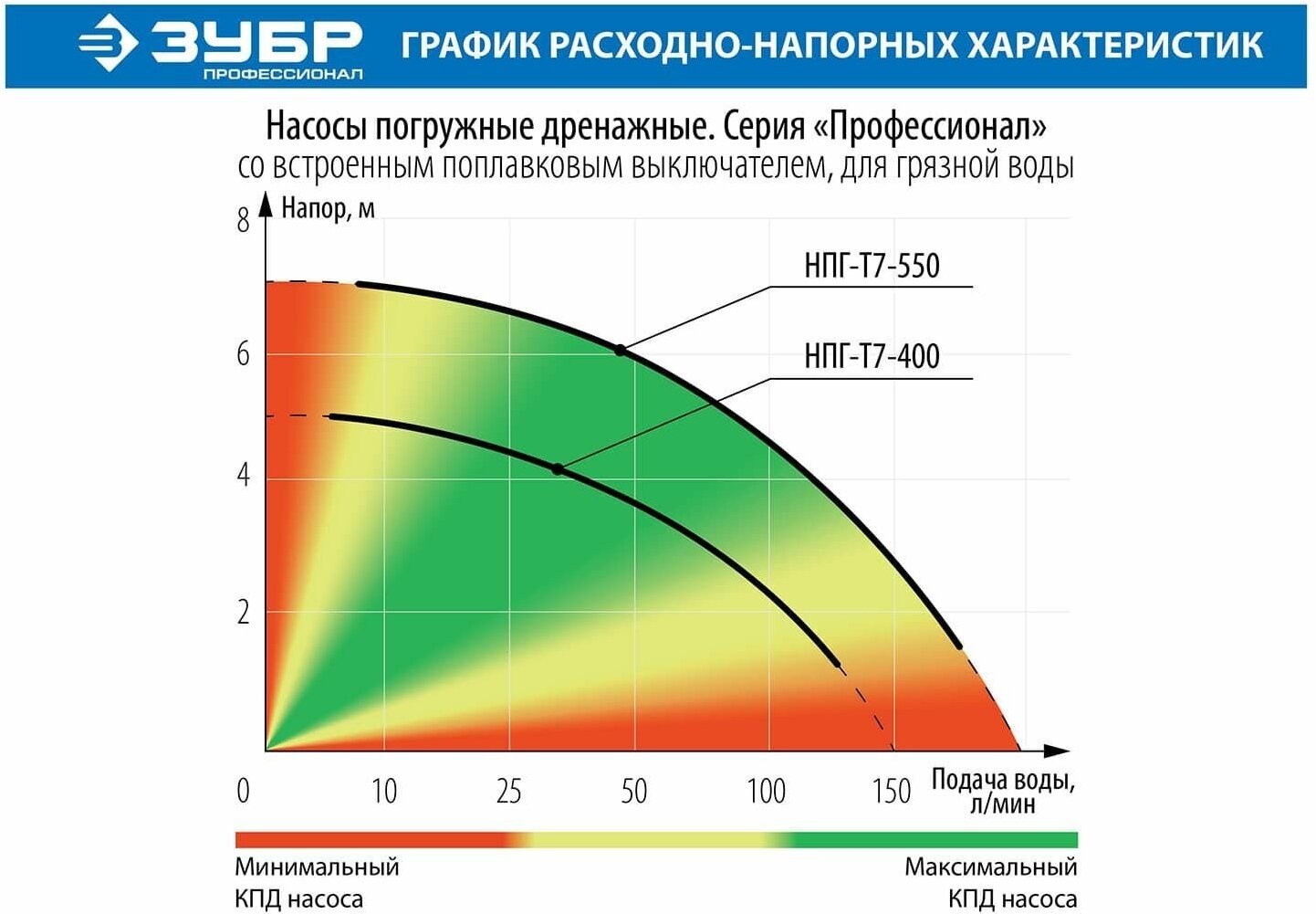 Погружной дренажный насос для грязной воды ЗУБР - фото №13