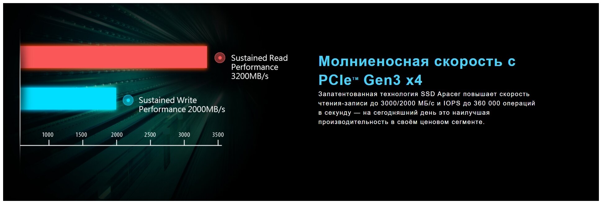 Накопитель SSD M.2 2280 Apacer AS2280P4 1TB PCIe Gen3x4 with NVMe 3D TLC 3000/2000MB/s IOPS 215K/390K MTBF 1.5M RTL - фото №4