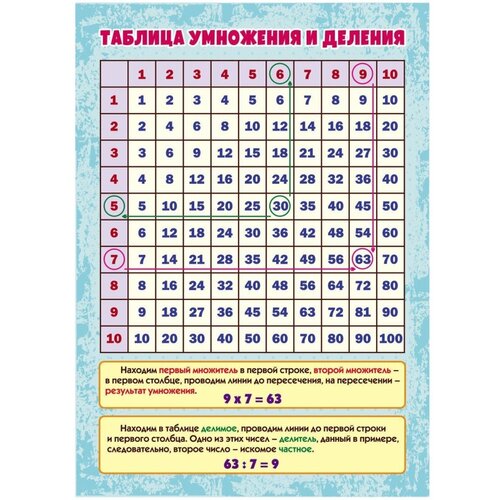 Плакат Учебный плакат. Таблица умножения и деления, А4, КПЛ-317, 10 шт. таблица умножения а4