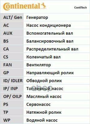 Комплект Ремня Грм ContiTech арт. CT1069K1